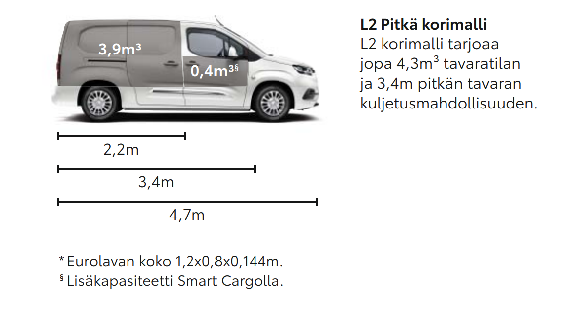 proace City l2