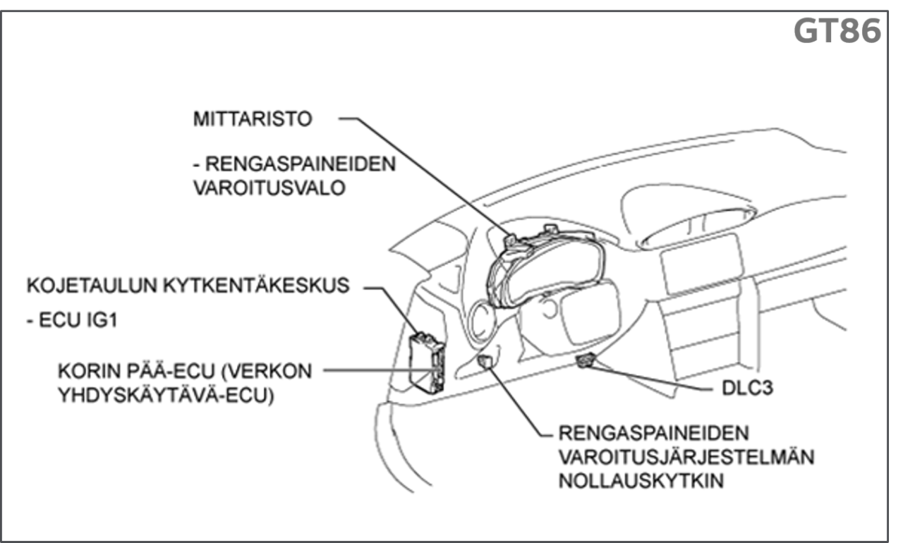 GT86 alustuspainikkeen sijainti