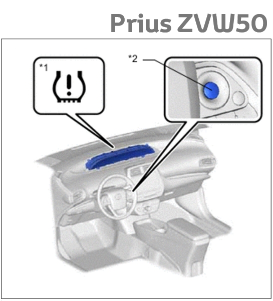 Prius Plug-in alustuspainikkeen sijainti