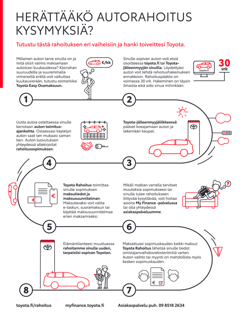 TFF rahoituksen infografiikka