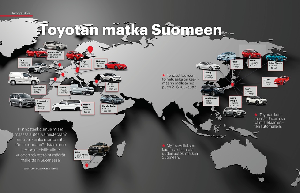 Toyotan matka Suomeen