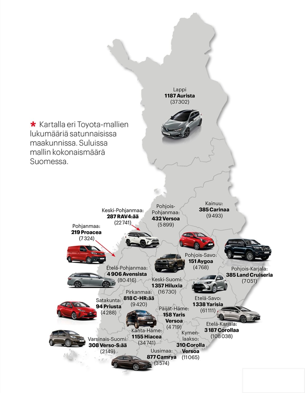 Toyotan mallit Suomessa 2021