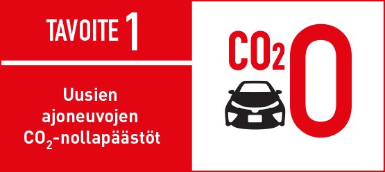 Toyotan ympäristötavoite 1: Uusien ajoneuvojen CO2-nollapäästöt