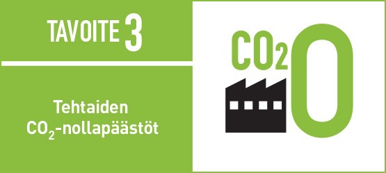 Toyotan ympäristötavoite 3: Tehtaiden CO2-nollapäästöt