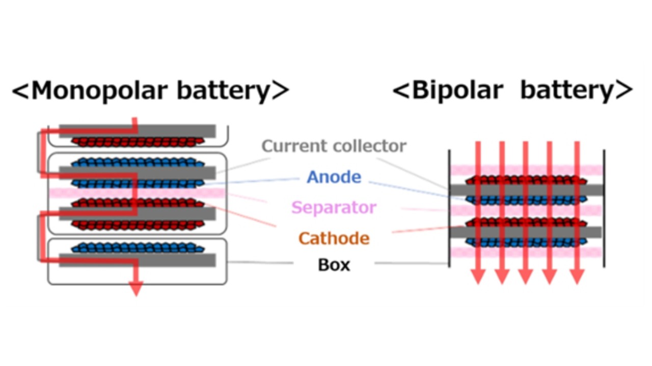 Monopolar and bipolar battery